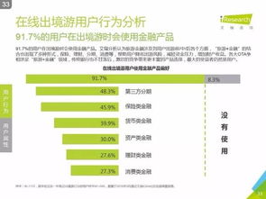 艾瑞咨询《2016中国在线出境游市场研究报告》深度解读 信息咨询服务的价值重塑与增长引擎