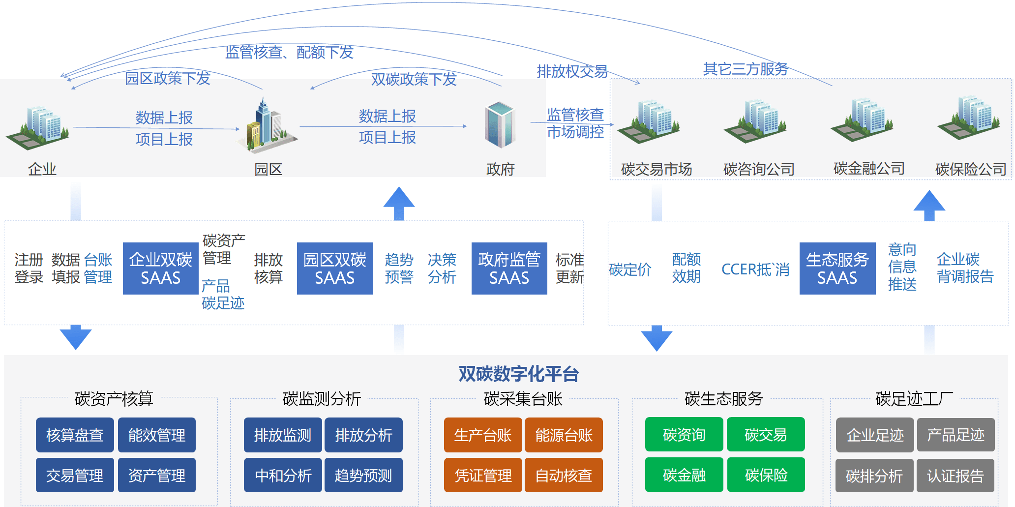关注科技冬奥 滴普科技以数据智能应用助力绿色双碳目标实现